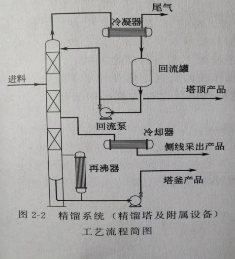 实验装置选型表